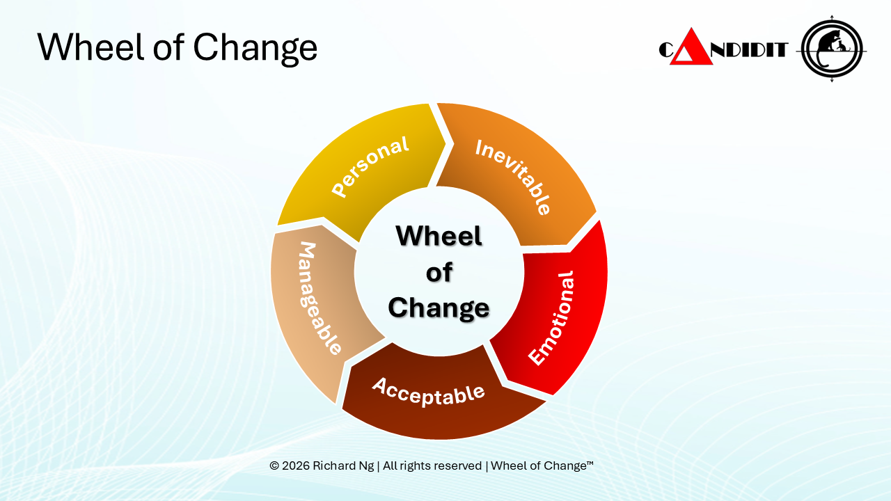 Wheel of Change